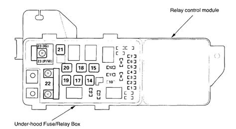 With the <b>fuse</b> installed in the <b>fuse</b> <b>box</b>, insert the positive (red) meter probe in the left side of the test tab. . 2003 acura tl fuse box diagram